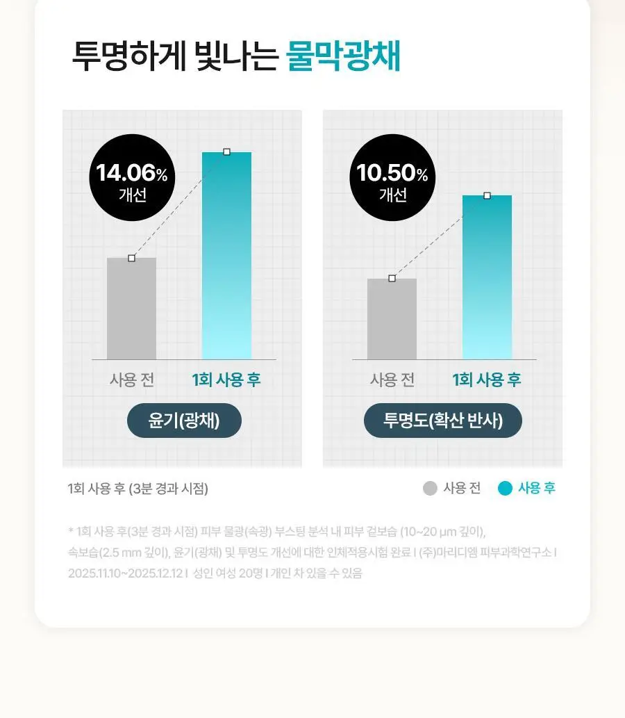 [NCT 재민PICK/NEW] 이즈앤트리 김 피디알엔 부스팅 글로우 패드 70매 기획 (+30매) 상세페이지 31